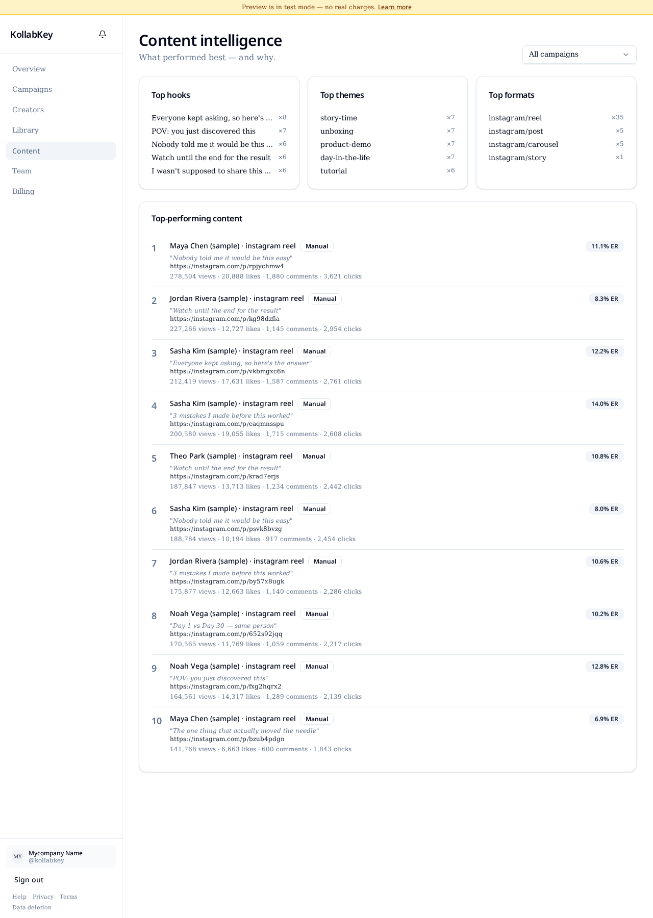 KollabKey content intelligence surfacing top hooks, themes, and formats